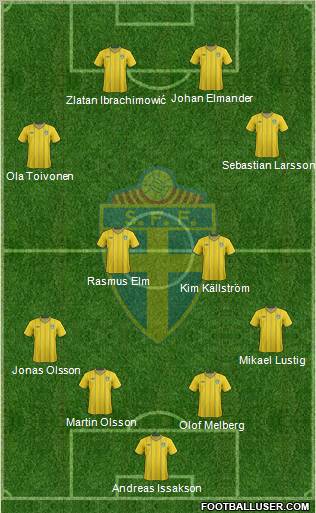 Sweden Formation 2012