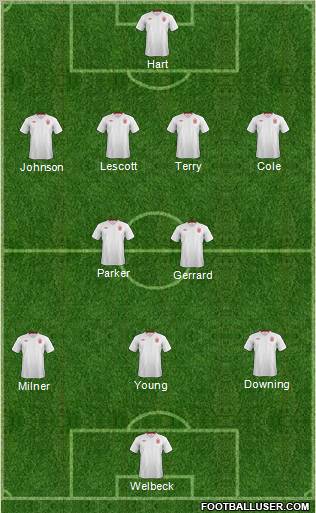 England Formation 2012