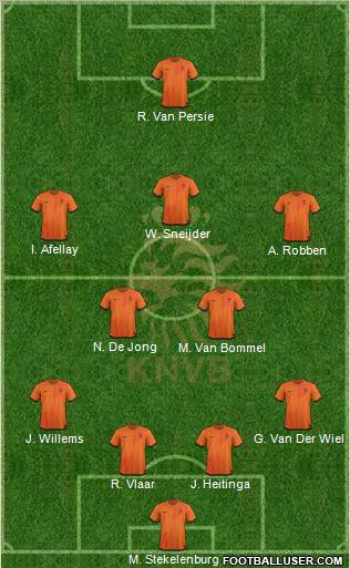 Holland Formation 2012