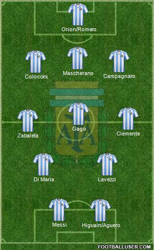 Argentina Formation 2012