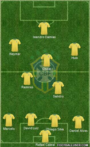 Brazil Formation 2012