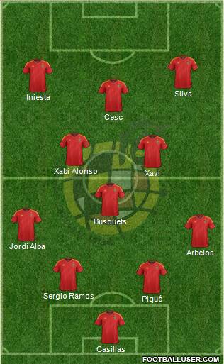 Spain Formation 2012