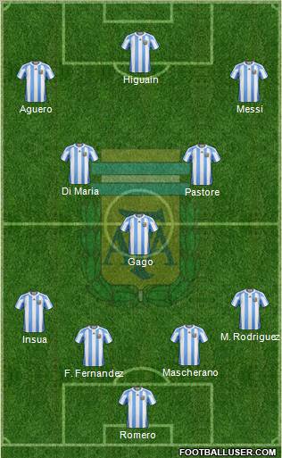 Argentina Formation 2012