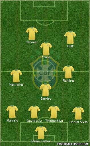 Brazil Formation 2012