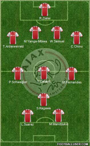 AFC Ajax Formation 2012