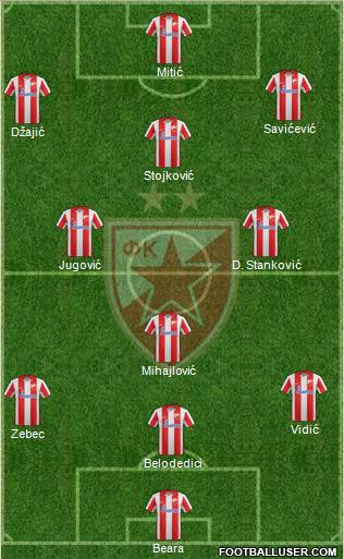 FC Red Star Belgrade Formation 2012