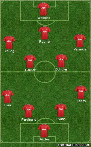Manchester United Formation 2012