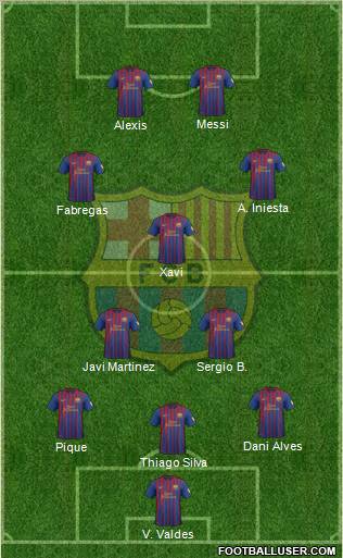 F.C. Barcelona Formation 2012