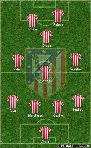 C. Atlético Madrid S.A.D. Formation 2012