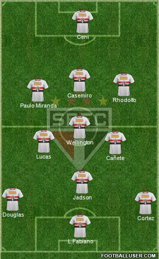 São Paulo FC Formation 2012
