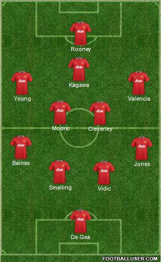 Manchester United Formation 2012