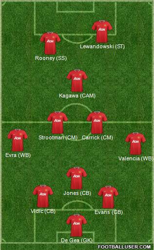 Manchester United Formation 2012