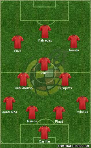 Spain Formation 2012