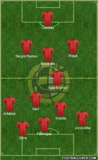 Spain Formation 2012
