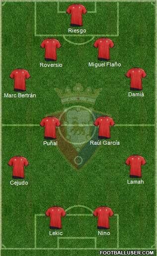 C. At. Osasuna Formation 2012