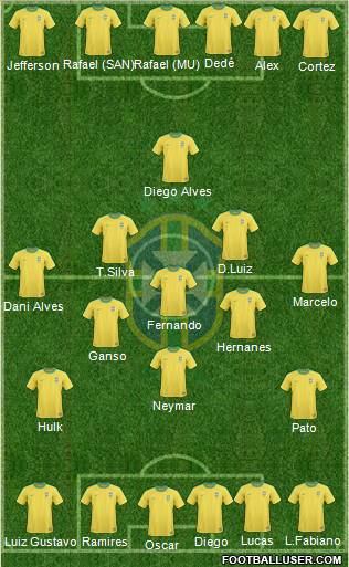 Brazil Formation 2012