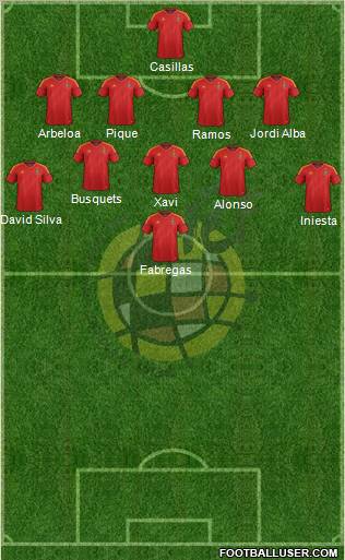 Spain Formation 2012