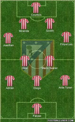 C. Atlético Madrid S.A.D. Formation 2012