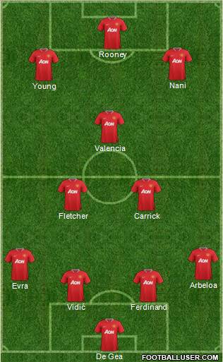 Manchester United Formation 2012