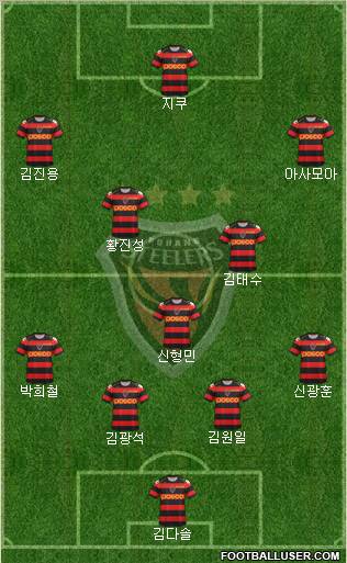 Pohang Steelers Formation 2012
