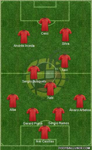 Spain Formation 2012