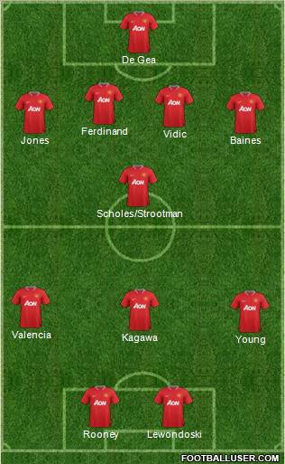 Manchester United Formation 2012