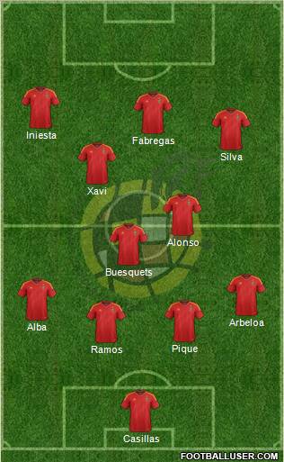 Spain Formation 2012