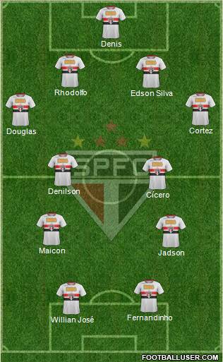 São Paulo FC Formation 2012