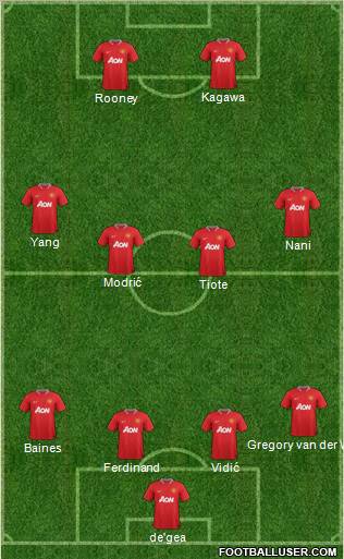 Manchester United Formation 2012