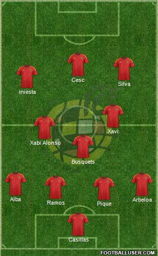 Spain Formation 2012
