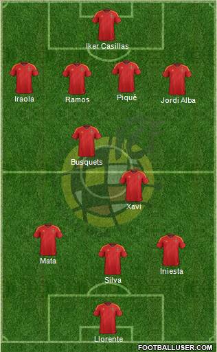 Spain Formation 2012
