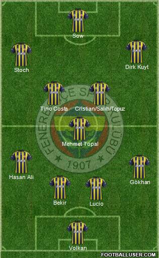 Fenerbahçe SK Formation 2012