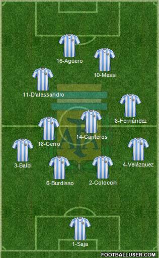Argentina Formation 2012