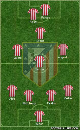 C. Atlético Madrid S.A.D. Formation 2012
