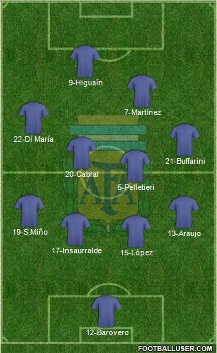 Argentina Formation 2012