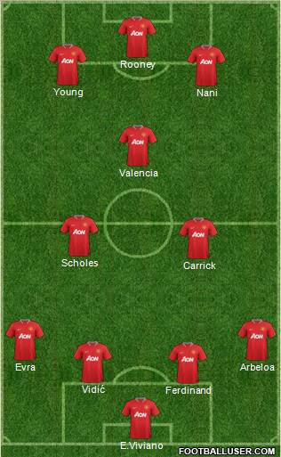 Manchester United Formation 2012