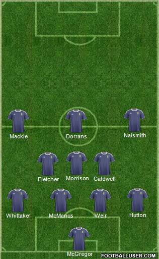 Scotland Formation 2012