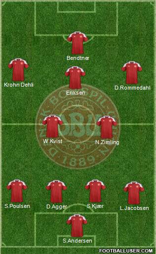 Denmark Formation 2012