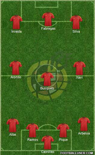 Spain Formation 2012