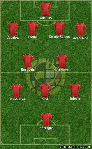 Spain Formation 2012