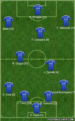 Chelsea Formation 2012