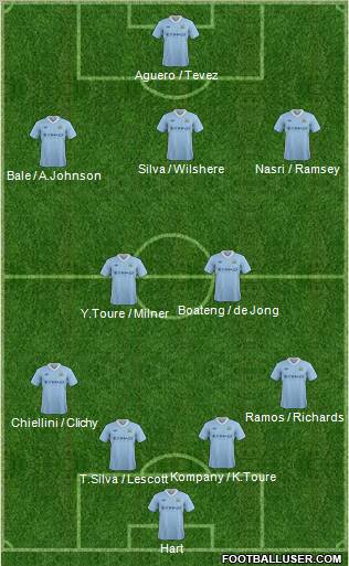Manchester City Formation 2012