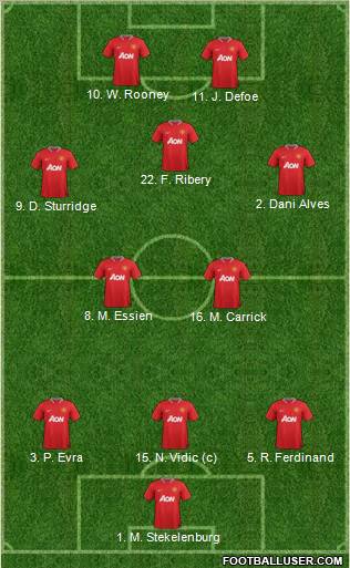 Manchester United Formation 2012