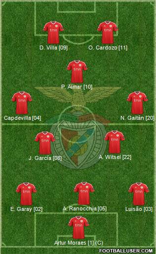 Sport Lisboa e Benfica - SAD Formation 2012