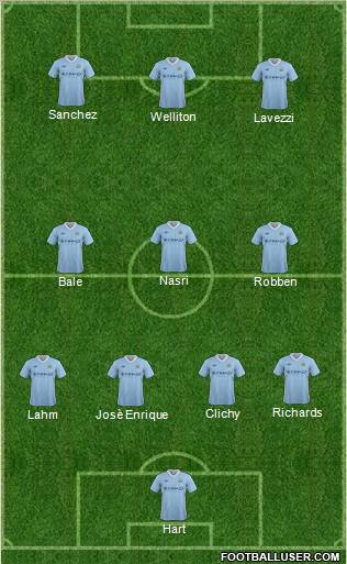 Manchester City Formation 2012