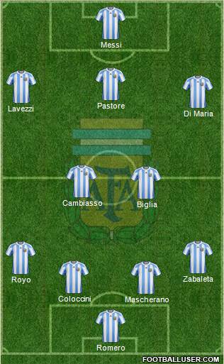 Argentina Formation 2012