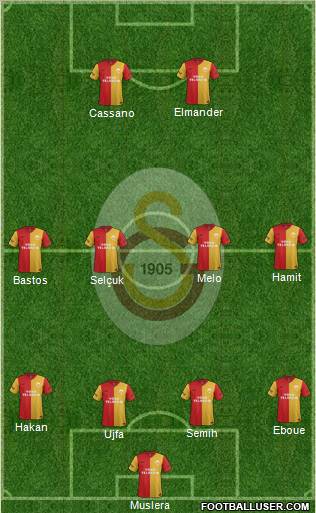 Galatasaray SK Formation 2012