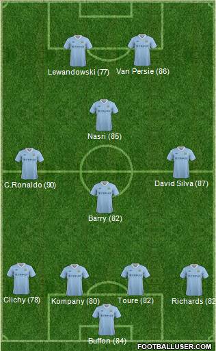 Manchester City Formation 2012