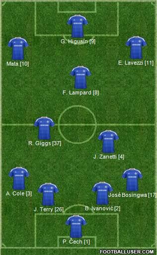 Chelsea Formation 2012
