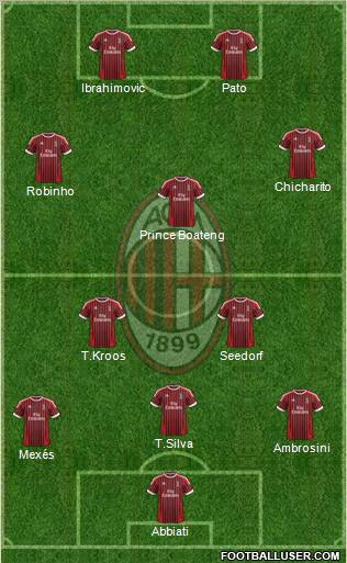 A.C. Milan Formation 2012